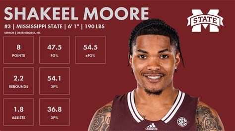 Shakeel Moore 2023.